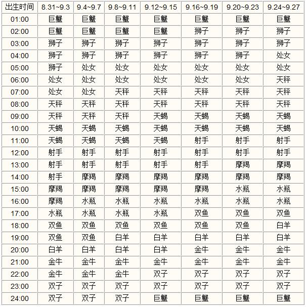 上升星座查询表【清晰版】