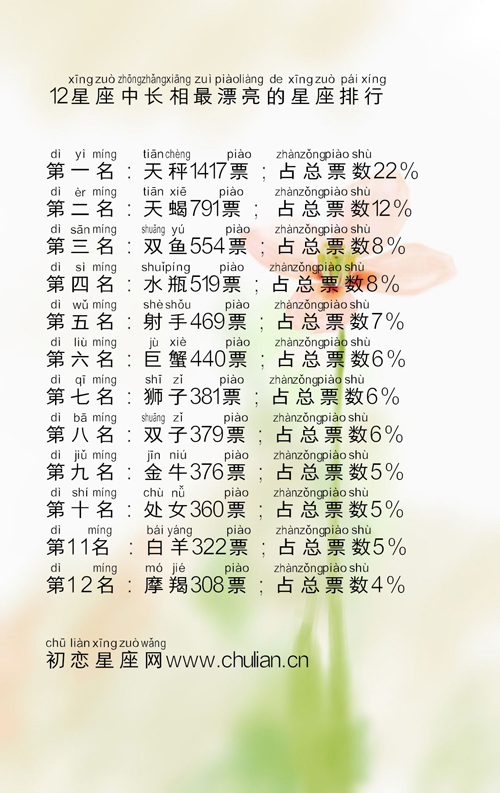 12星座中长相最漂亮的星座排行